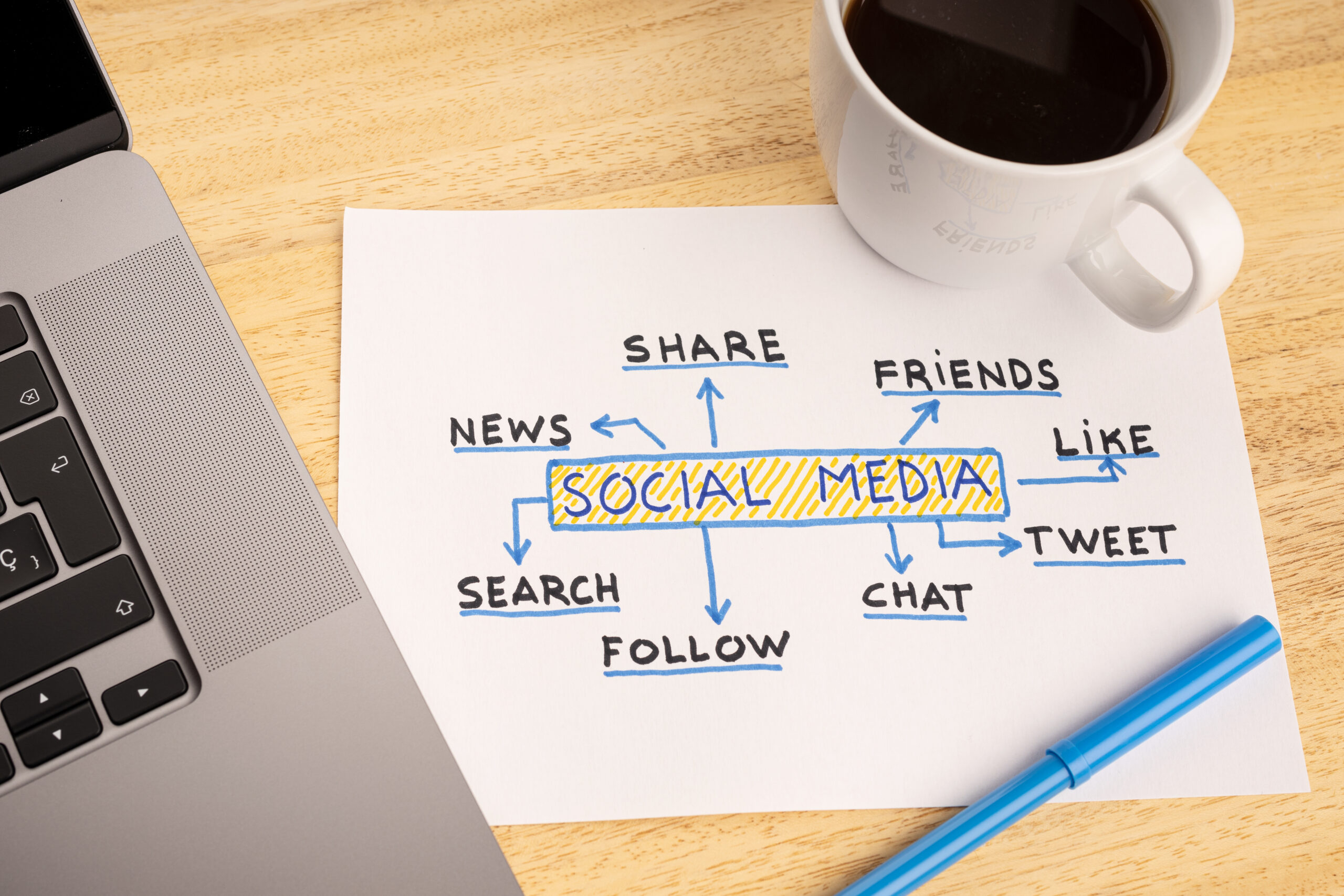 Social media marketing dashboard showing engagement metrics across Facebook, Instagram, and LinkedIn platforms.