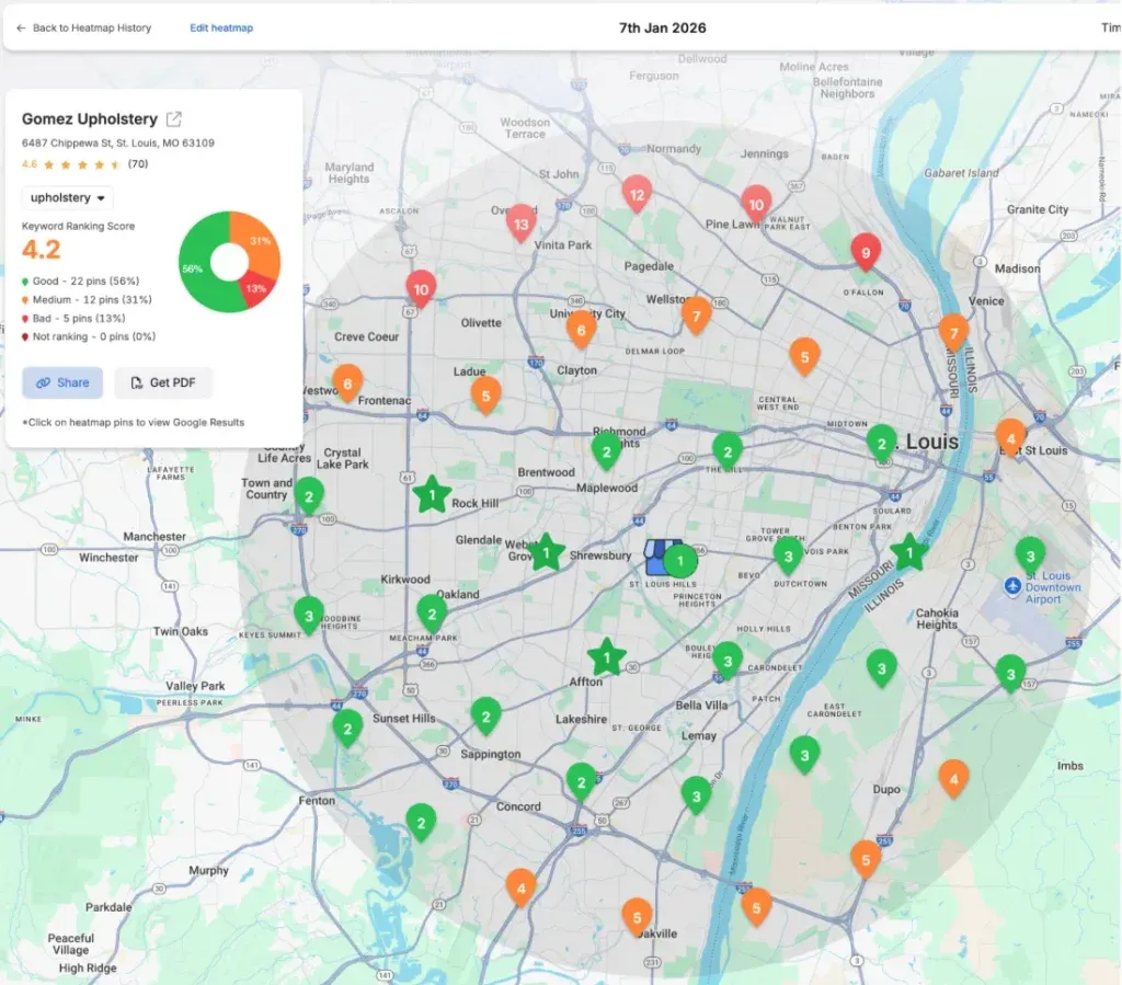 Local SEO heat map showing 56% Green Zone rankings for Gomez Upholstery across the St. Louis metro area