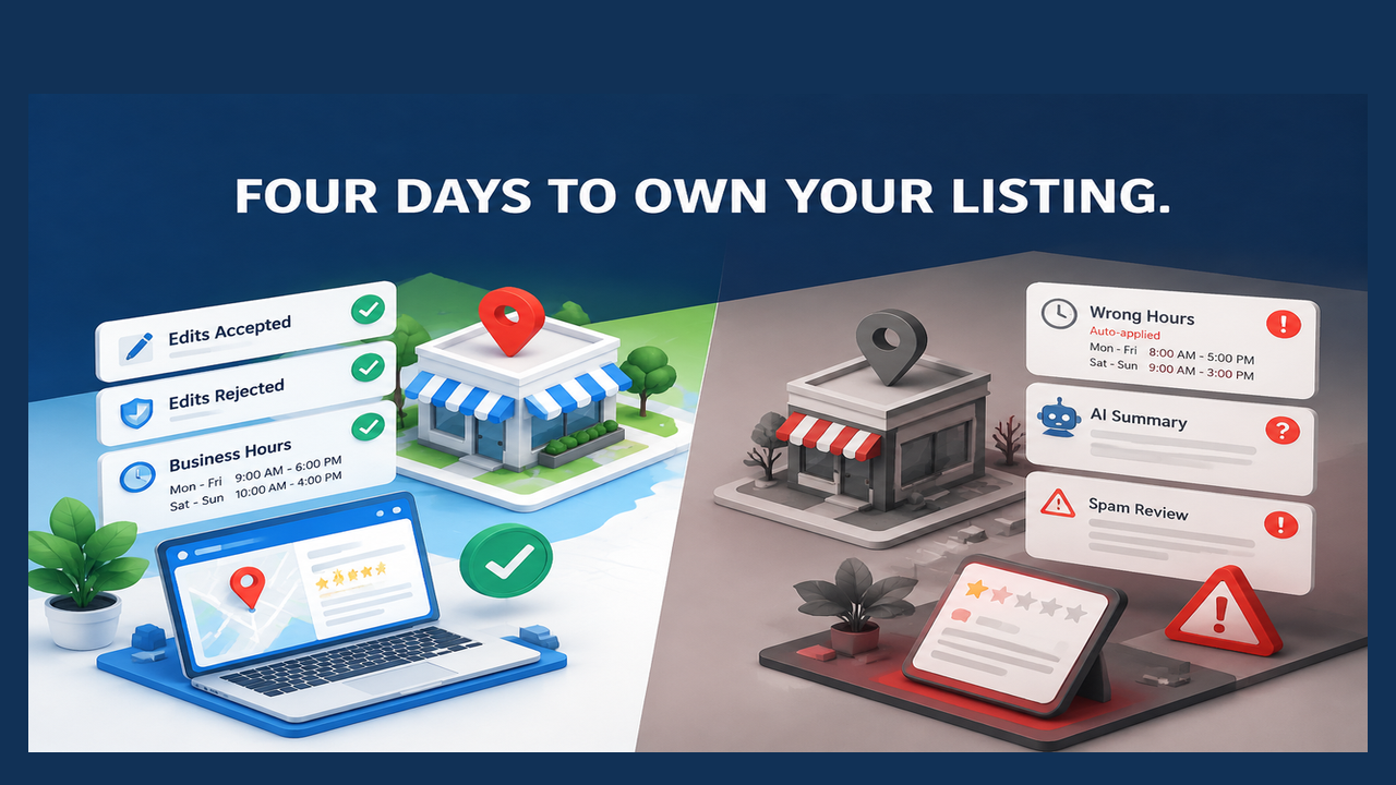 Four Days to Own Your Listing 1 Four Days to Own Your Listing